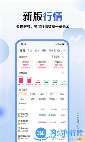 广发期货小添财 v1.9.1 安卓最新版 3