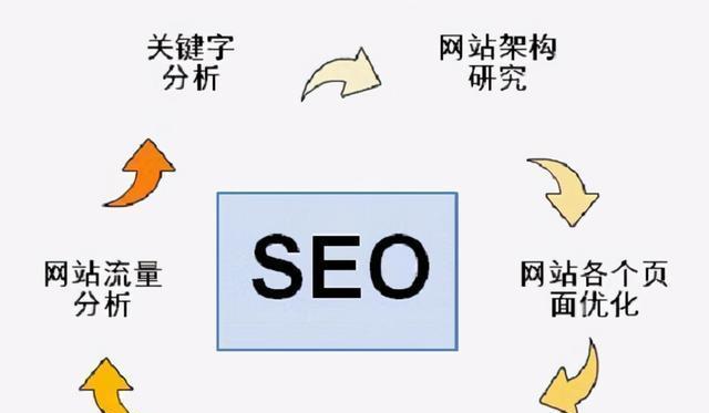 制作个人网站的注意事项