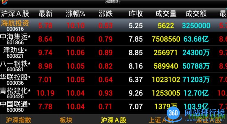 大智慧股票电视版 v9.72安卓正版 3
