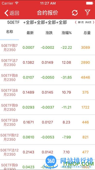 万联证券通达信手机版