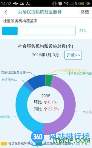 福建省闽政通 v3.5.8安卓版 2