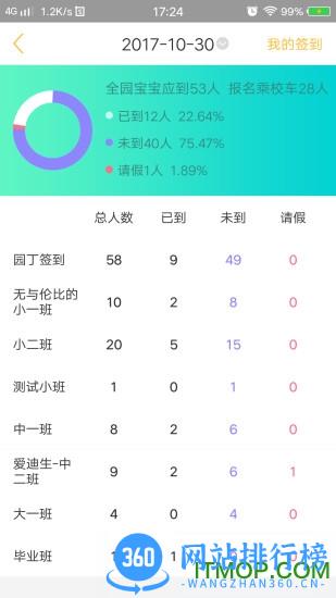 阿童木园丁端app v3.9.3安卓版 1