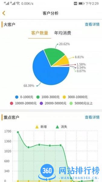 汽修云管家app最新版 v2.2.4.0安卓版 2