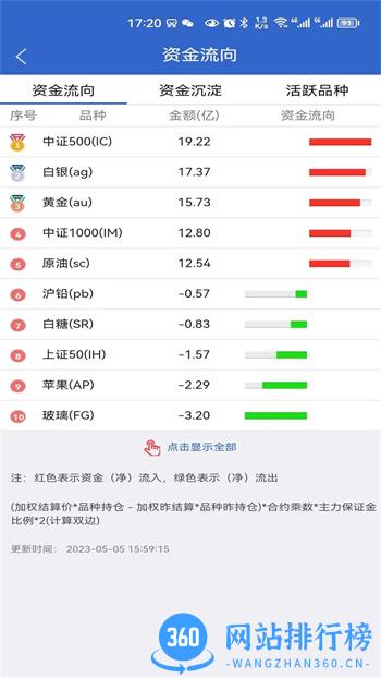 中财期货 v5.6.4.0官方安卓版本 2