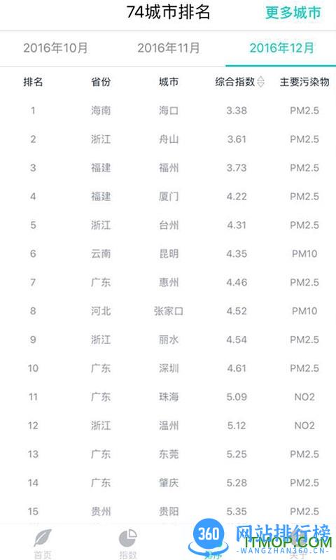 全国空气质量发布(手机pm2.5监测软件) v4.4.4安卓版 2