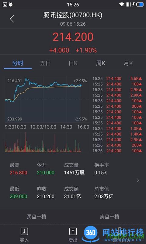 华盛资本证券 v2.6.810 安卓版 0
