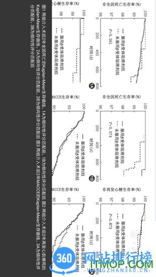 中华医学期刊网 v2.3.8安卓官方版 4