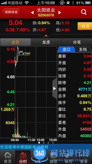 中银国际