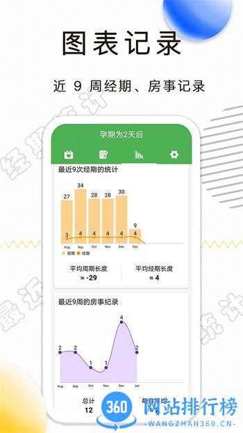 月经期记录 v1.2.26官方安卓版本 1