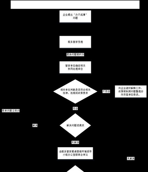网站流程优化的探索与实践（从用户需求出发，创新服务方式）
