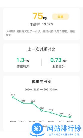 轻匀(健康减脂软件) v3.0.60安卓版 3