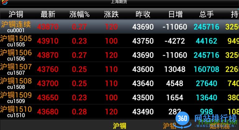 大智慧股票电视版 v9.72安卓正版 4