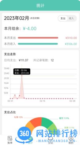 点滴记账本 v2.0.1最新安卓版 0