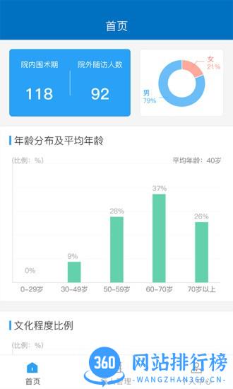 ERAS加速康复外科管理系统 v1.9 安卓版 0