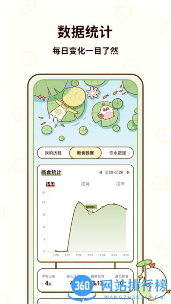 咕咕轻断食 v1.1.02最新官方安卓版 1