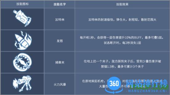 九游版王者军团手游 v1.9.14 安卓版 6