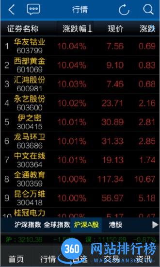 广发证券至强版 v11.5.0.0安卓最新版 0