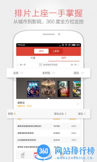 猫眼票房分析专业版