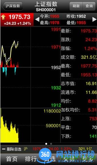 渤海大智慧手机版