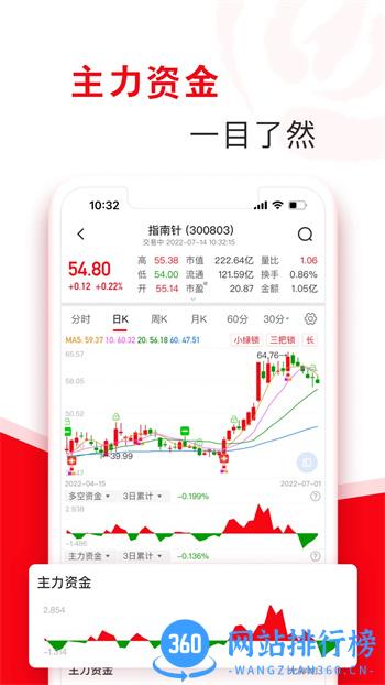 指南针股票 v7.16.12最新安卓版 2