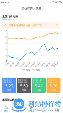 蛋价行情 v1.0.8 官方安卓版本 3