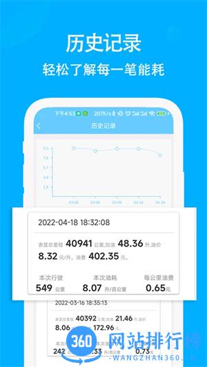 奇智油耗电耗最新版 v3.3.3安卓版 1