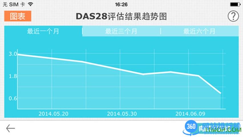 风湿咨询中心app