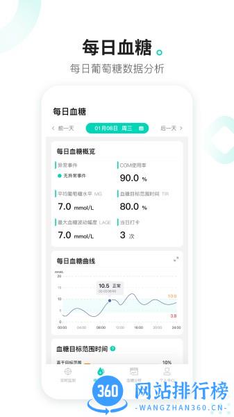 硅基动感app