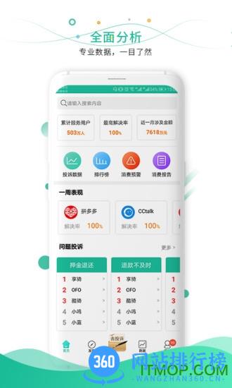 消费保app