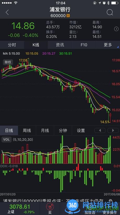 财达证券财日昇app v3.51安卓版 4