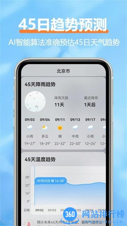 舒云天气 v1.9.5安卓版 2