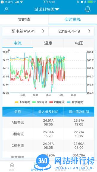 电祥云app官方版 v2.4.2 安卓版 1