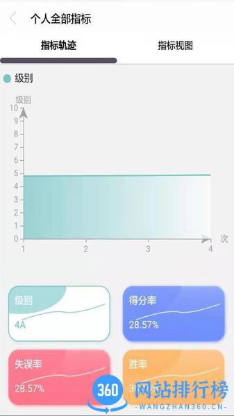 獾友行动榜计分工具 v3.7.1安卓版 0