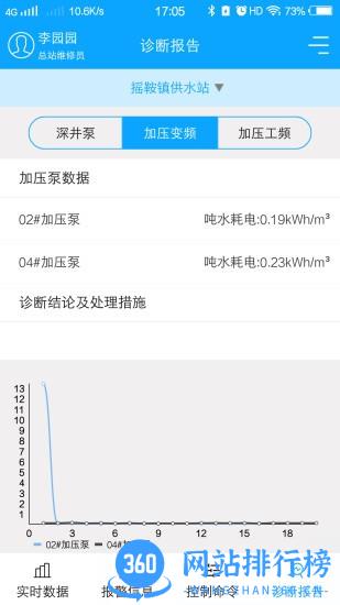 农村饮水节能增效管理系统 v1.4.0安卓版 0