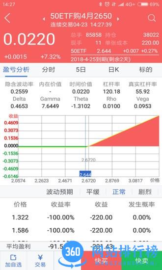 方正证券小方期权手机版 v7.2.4.0安卓版 0