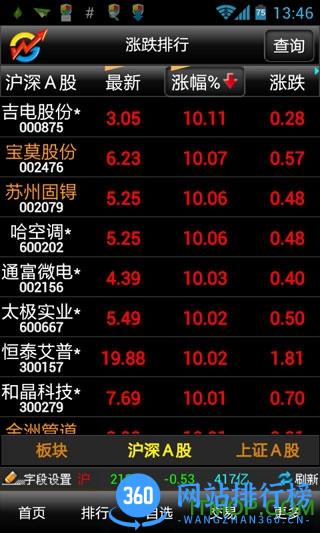 大智慧超贏手机版 v9.72官网安卓版 3