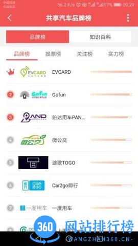 十大品牌CNPP v5.5.6安卓版 1