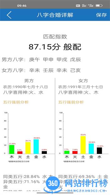 护益人生八字起名 v2.16 最新官方安卓版 3