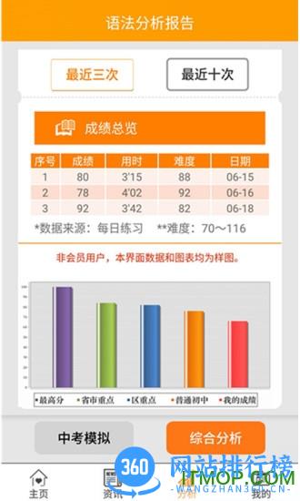 初中语法app下载