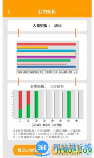 初中语法 v9.3.1安卓版 0