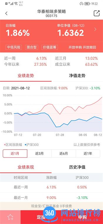 华泰柏瑞基金 v3.23官方安卓版本 0