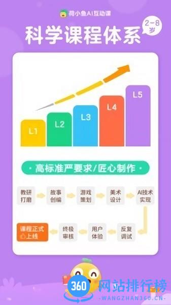 荷小鱼AI课最新版 v1.7.1安卓版 0