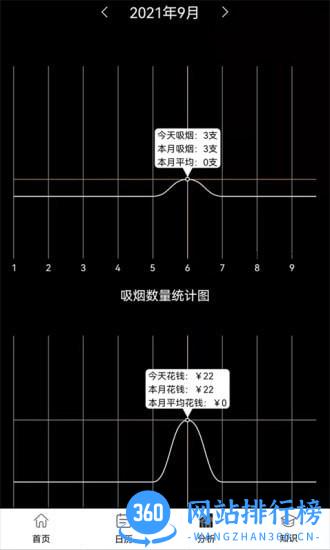 抽烟记录软件 v3.1安卓版 3