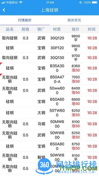 富宝资讯网app V6.2.25最新安卓版 1