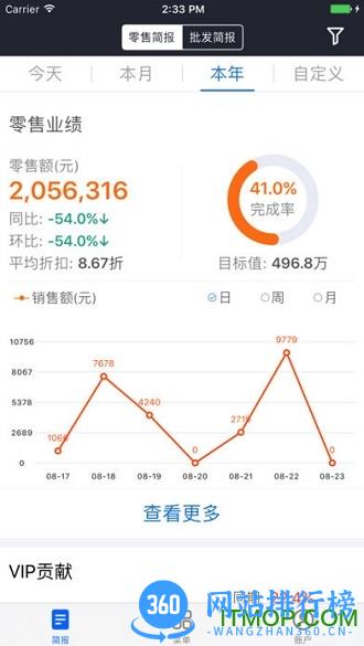 三联软件老板报表 v3.1.0最新安卓版 3