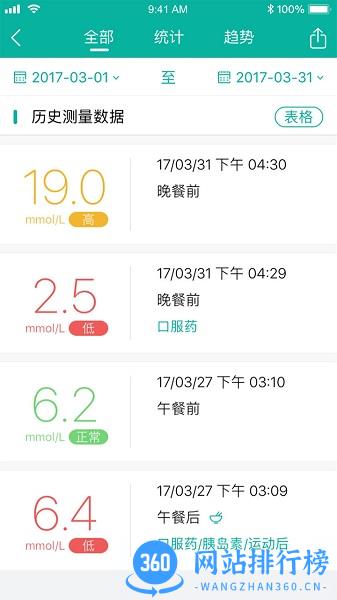 与糖医护 v4.1.1安卓版 3