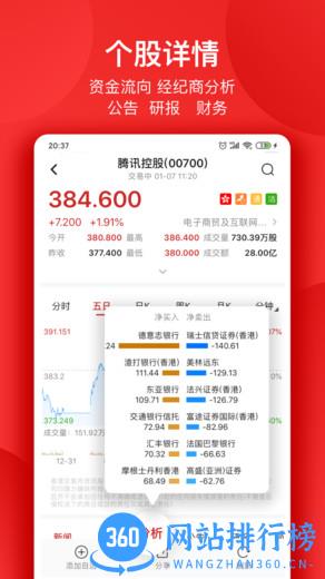 智通财经app下载