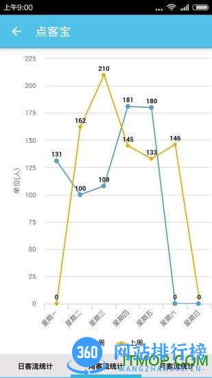 享看(监控软件) v2.0.69 安卓版 0