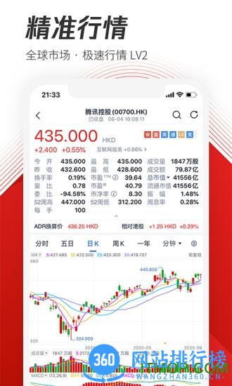 腾讯自选股app v11.12.0安卓版 2