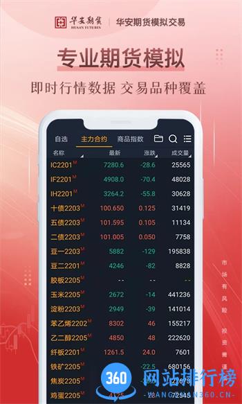 期货模拟 v2.4.0.1 官方安卓版本 2